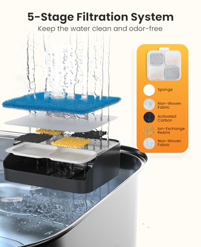oneisall Dog Water Fountain for Large Dogs, 10L/2.6Gal Dog Fountain Water Bowl with Multi-Filtration & Deeper Drinking Aera, Large pet Water Fountain with Water Window & LED, Ultra-Quiet