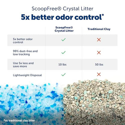 Crystal Self-Cleaning Automatic Cat Litter Box