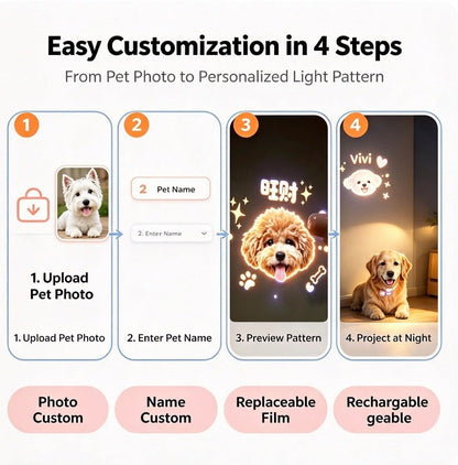 USB Rechargeable Custom Pet Photo Projection Collar Light