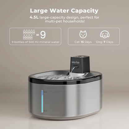 Smartoo Dog/Cat Water Fountain, with 1/3/9/12 PCS Smartoo Official Filter and Sponges, Replacement Host