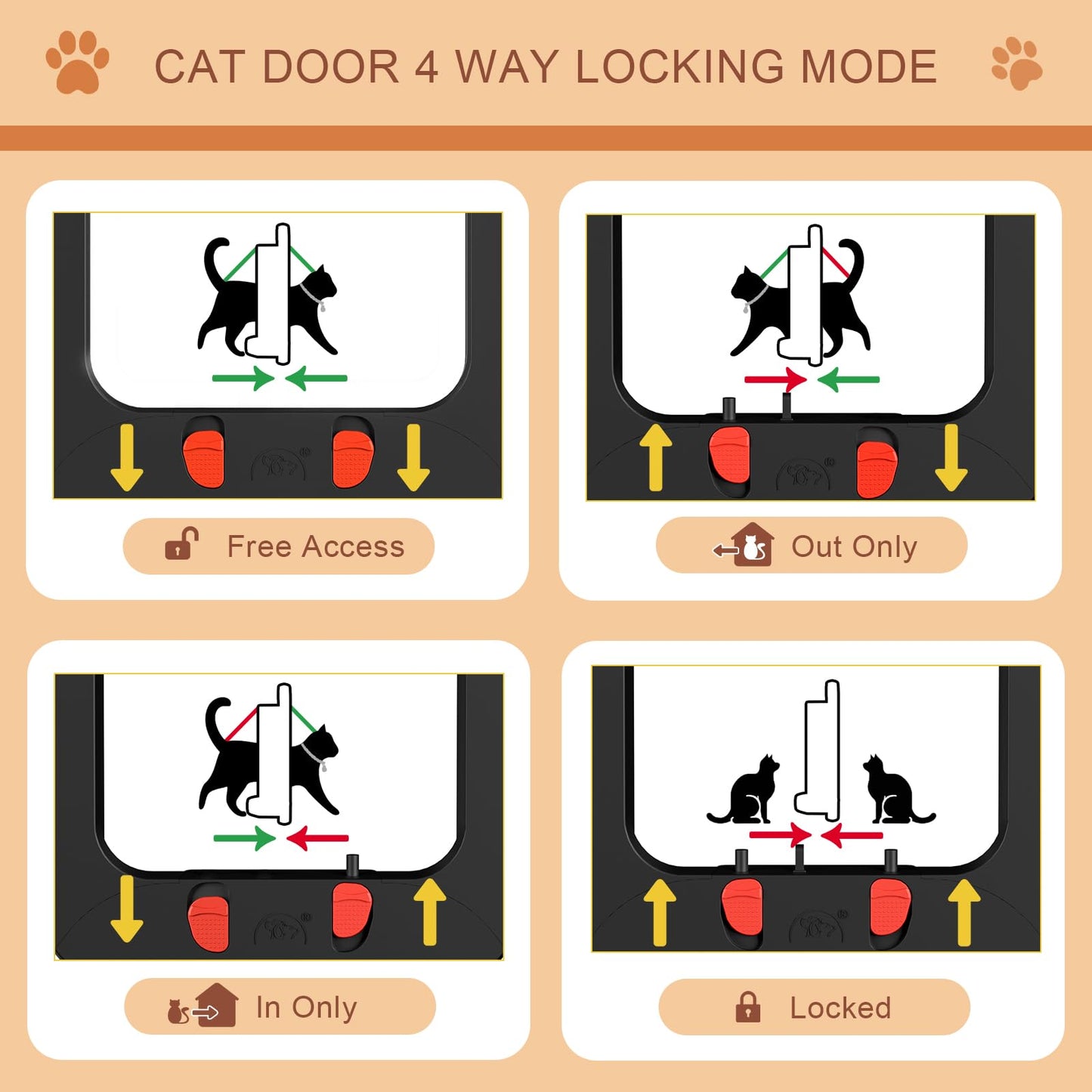 Cat Door for Interior Door and Exterior Door with Magnetic Flap, 4 Way Locking