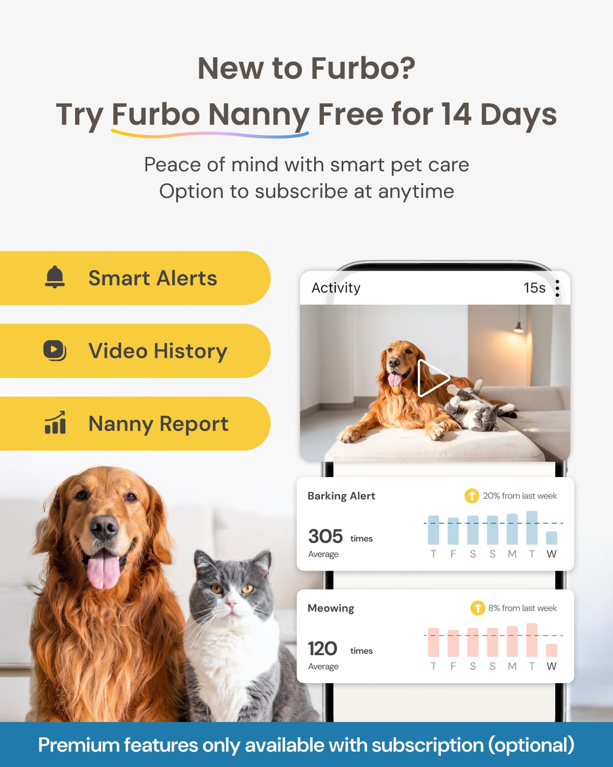 Furbo 360º Pet Camera