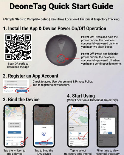 GPS Tracker for Dogs, Smart Dog Tracker with Real-Time Location