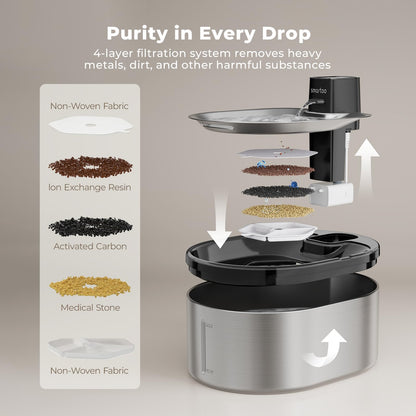 Smartoo Dog/Cat Water Fountain, with 1/3/9/12 PCS Smartoo Official Filter and Sponges, Replacement Host