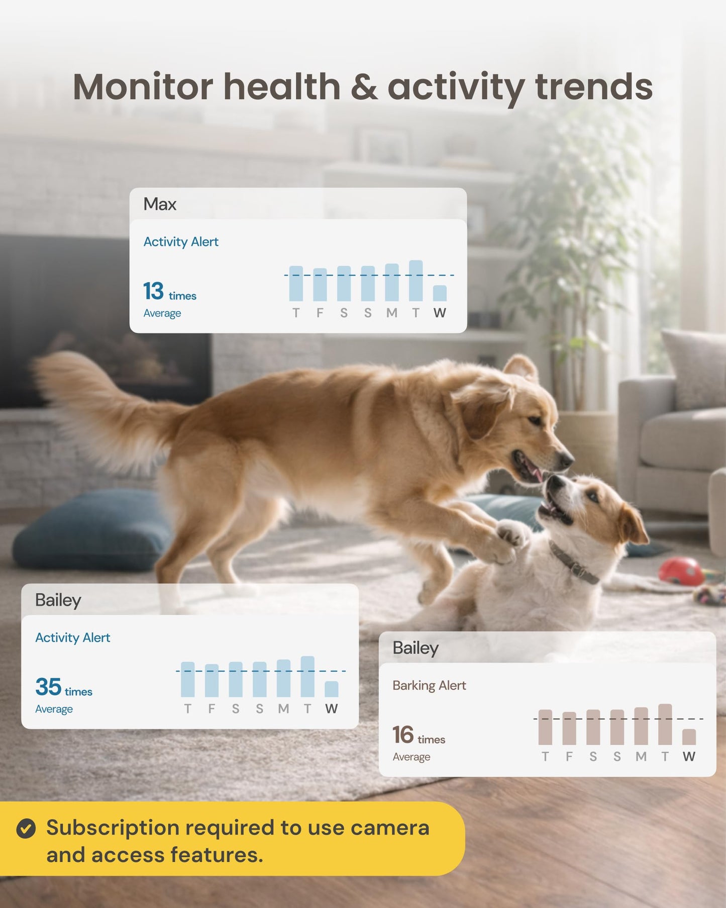 Furbo 360° Dog Camera + Mini [New Subscription Required at Setup] 2-Camera Bundle Nanny Subscription: Dog Safety & Home Security Alerts, Pet Camera with Speaker, Phone App & Night Vision
