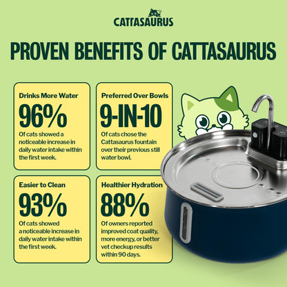 Cattasaurus Wireless 304 Stainless Steel Cat Water Fountain with Filtration, Automatic Water Dispenser for Cats, 135oz Large Capacity, Dishwasher Safe