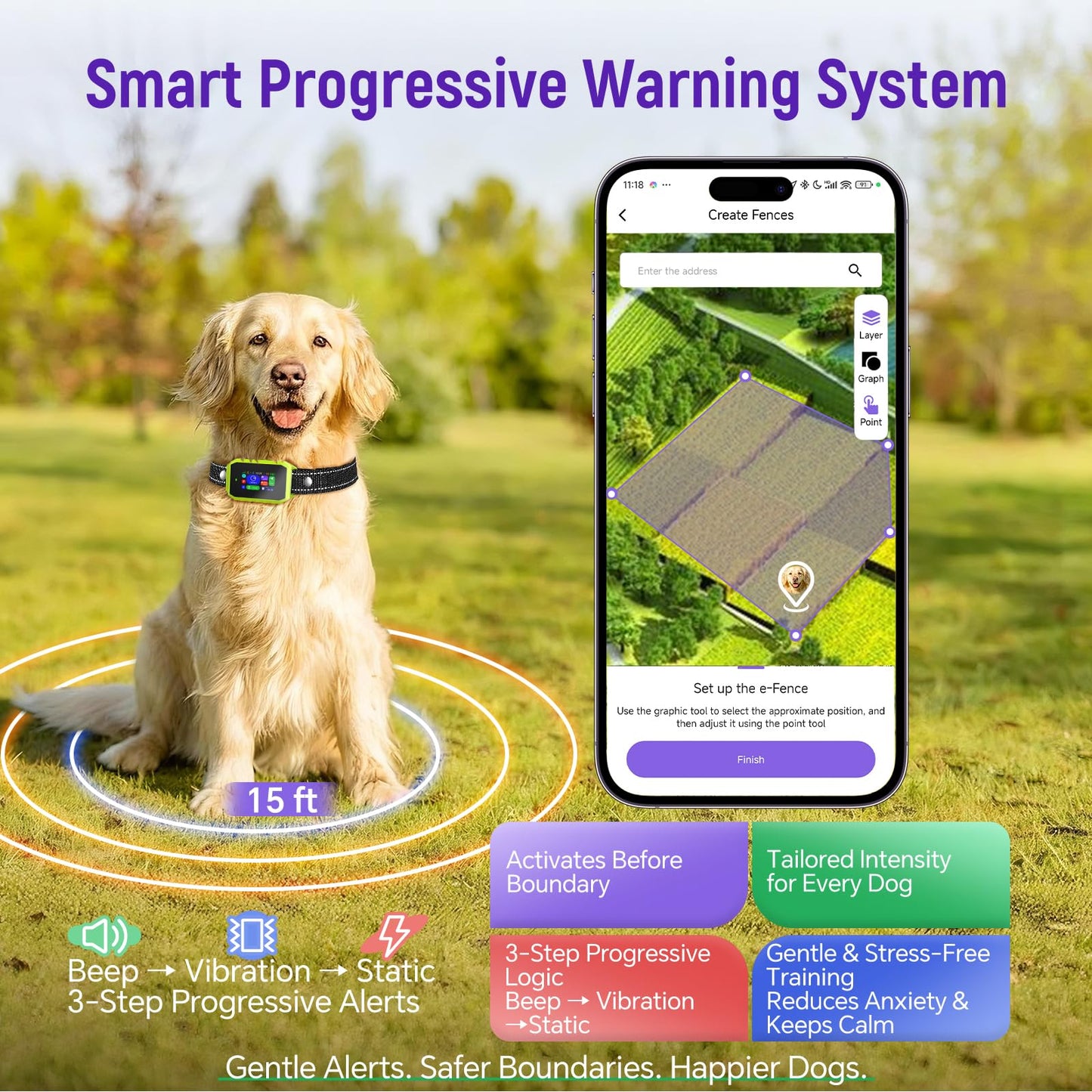 GPS Wireless Dog Fence & Remote Training Collar System